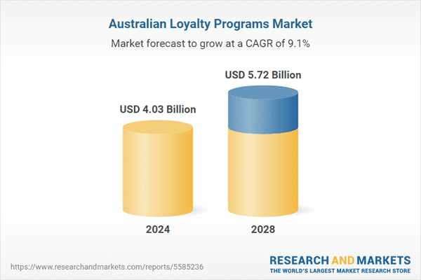 Building Enduring Customer Loyalty in Australia: Strategies for 2025 - Chiến lược Xây dựng Lòng Trung Thành của khách hàng tại Úc năm 2025